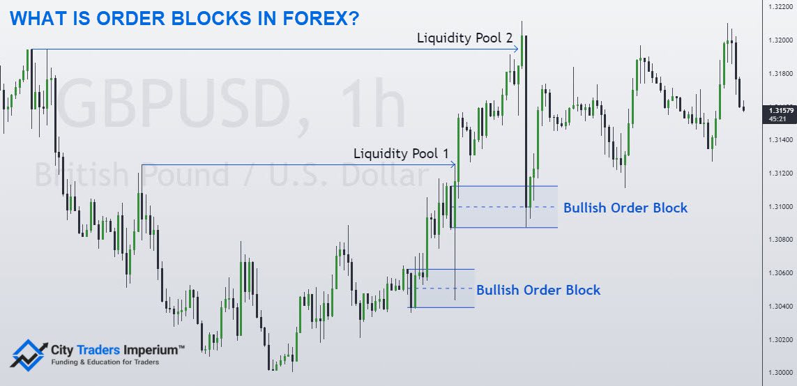 Instructions for working on forex masterforex org frances